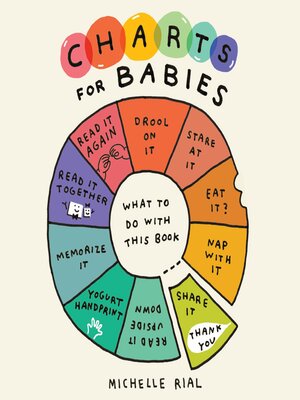 cover image of Charts for Babies